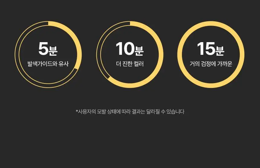 [최대 11회] 제이숲 프로페셔널 커버업 새치염색약 단독 기획(225ml+50ml) 4종 택1 상세페이지 27